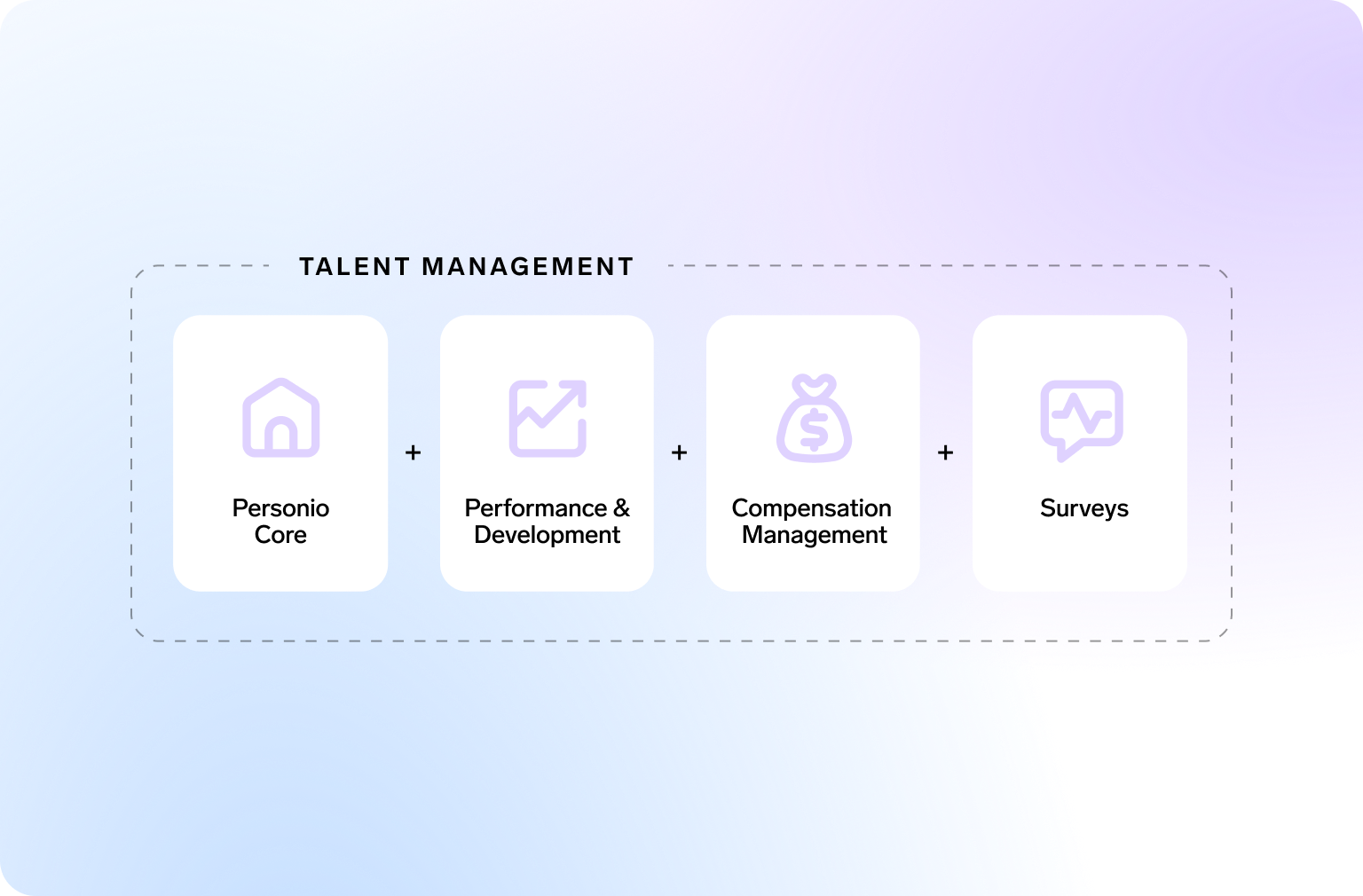 Accelerator campaign Personio Talent Management bundle