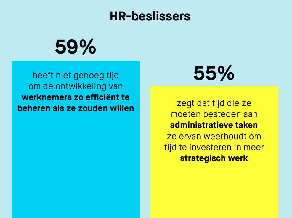 HR-beslissers