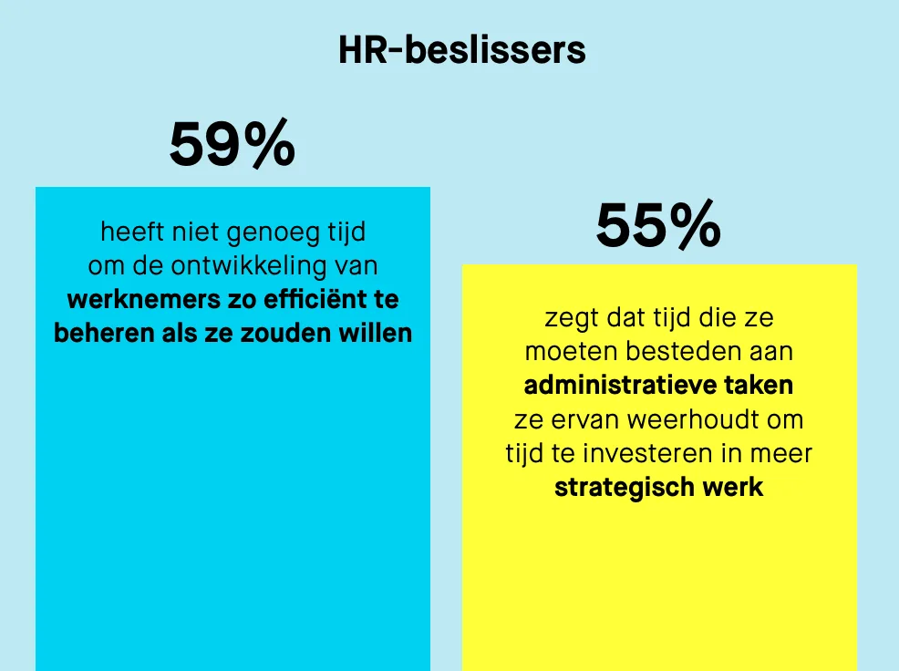 HR-beslissers