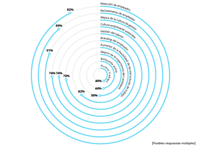 ES_Graph: Which issues should be on the top of an HR department?