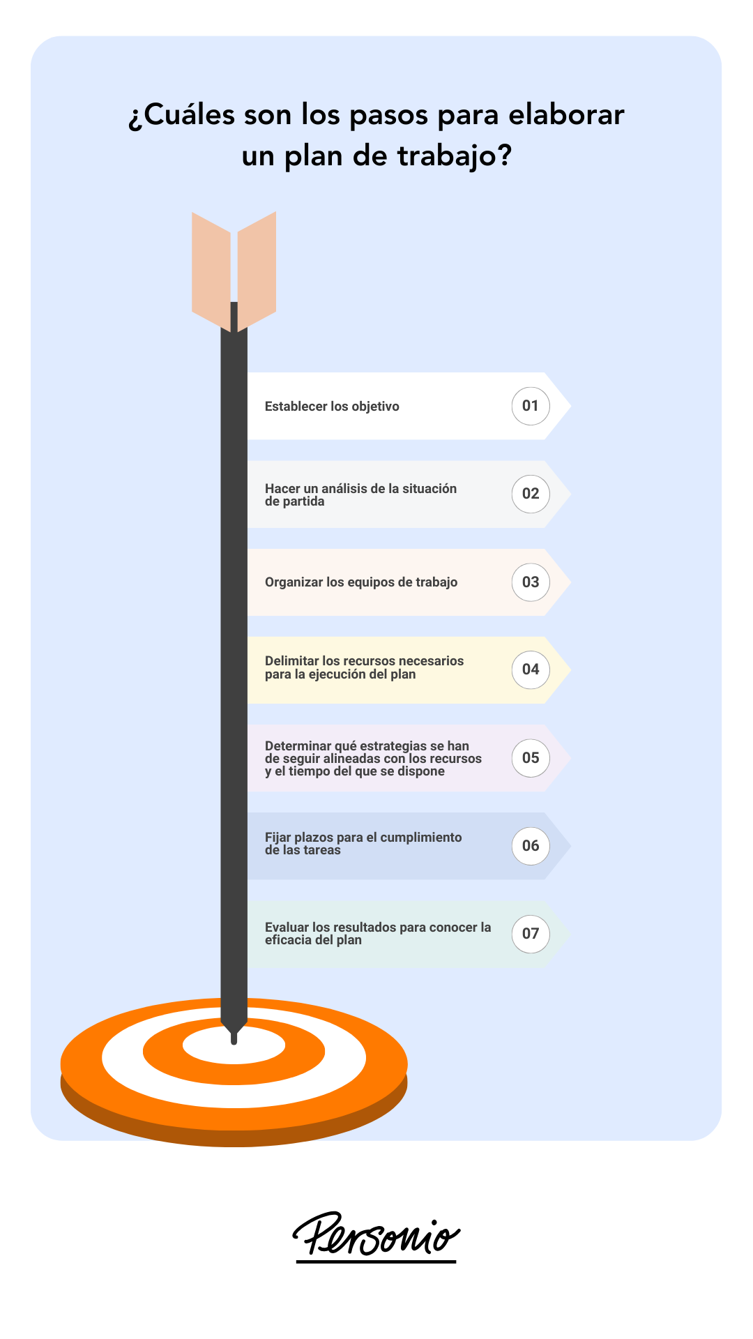 ¿Cuáles son los pasos para elaborar un plan de trabajo?