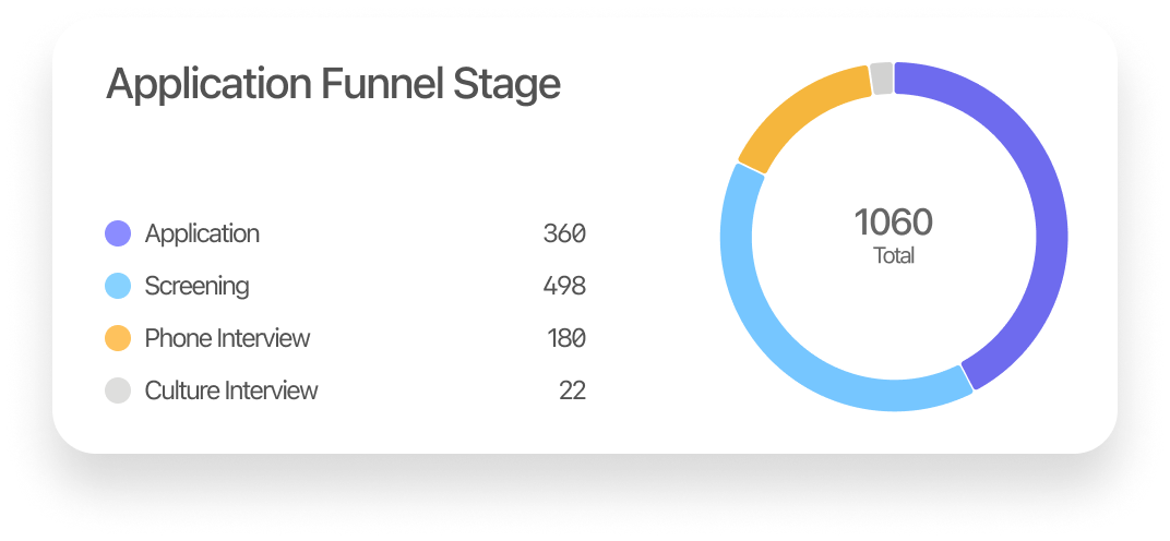 Retail Widget 1