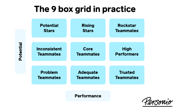 The 9 Box Grid: How to Use It, Practical Template, And