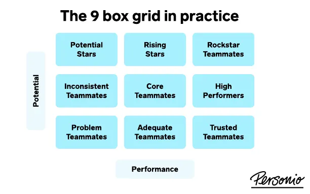 personio 9 box grid example