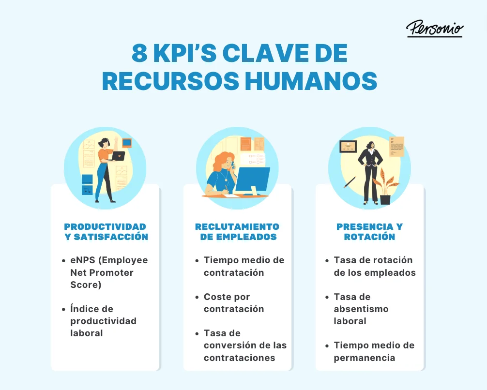 KPIs recursos humanos (1)