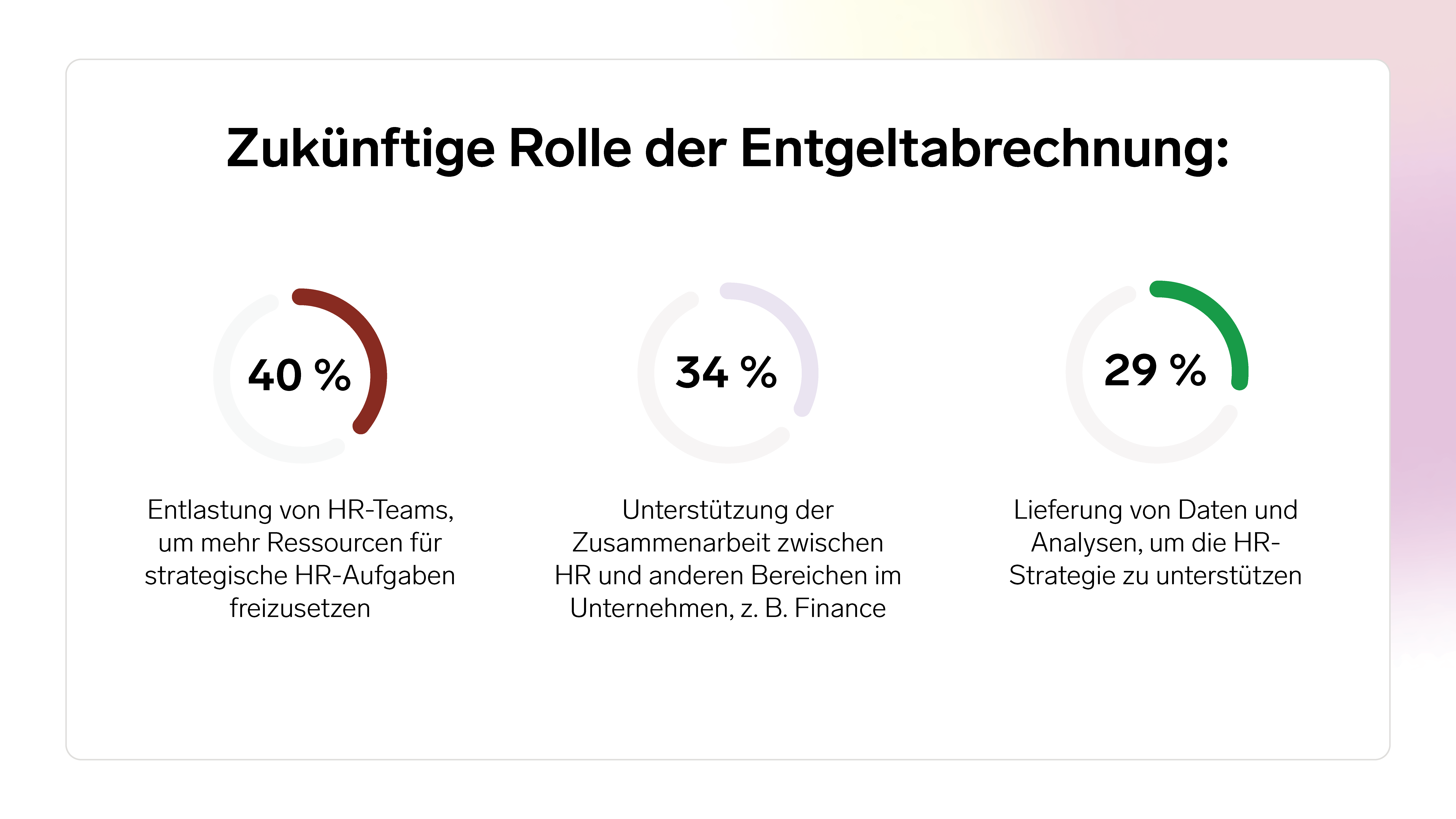 Infografik Automatisierungen