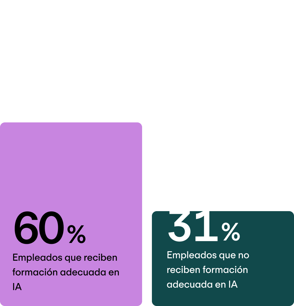 Satisfacción con su desarrollo profesional alta