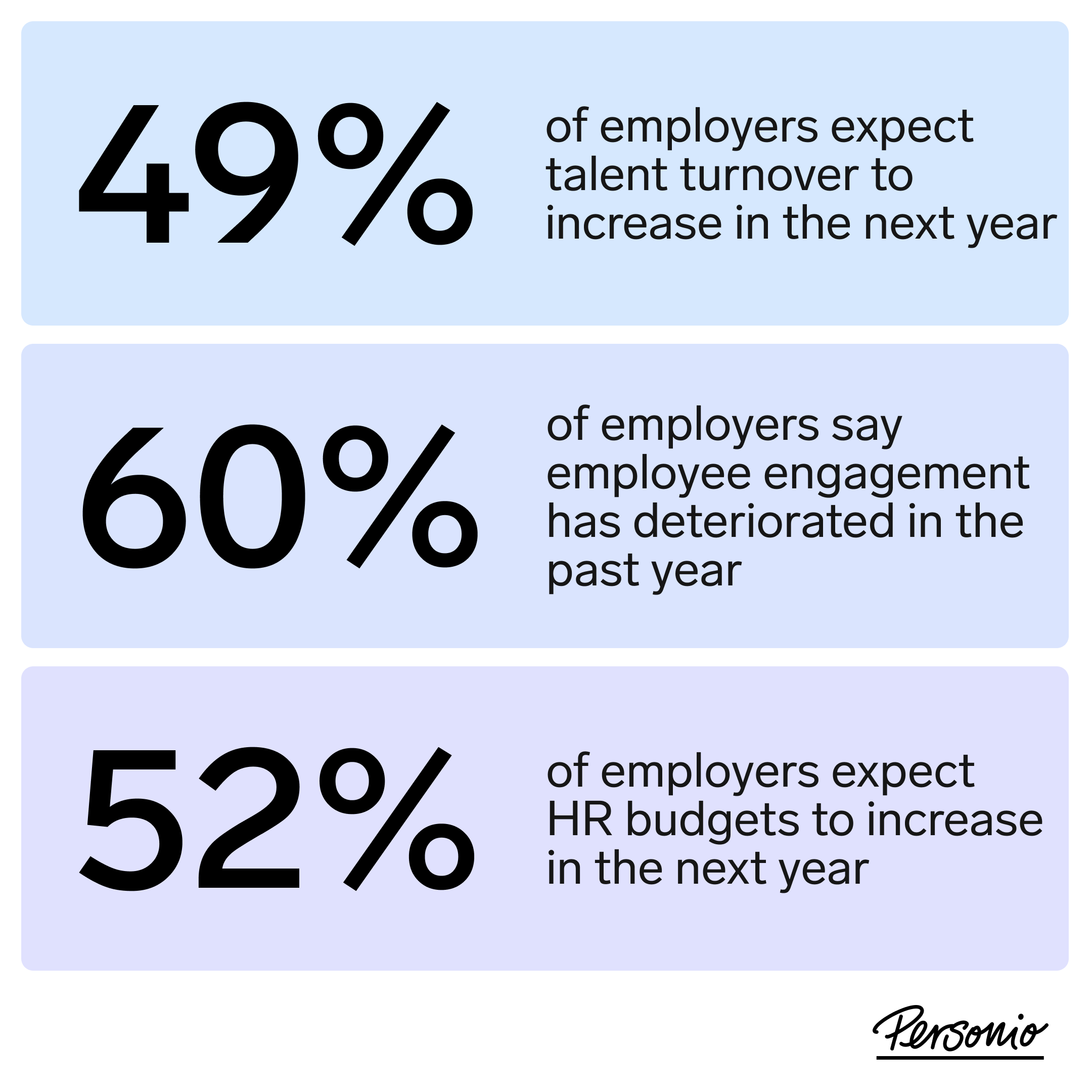 Workforce Pulse Report 2024