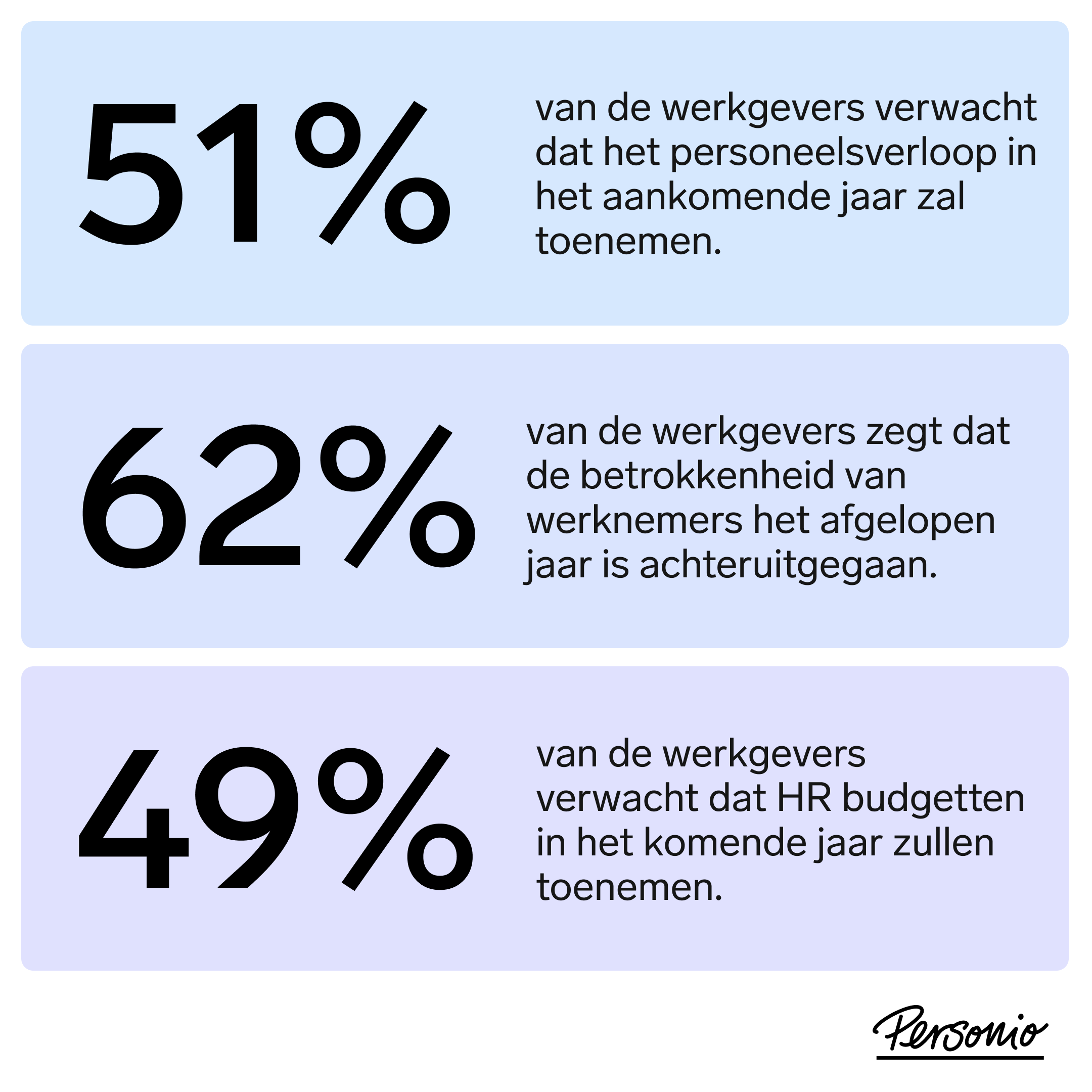 Workforce Pulse Report 2024