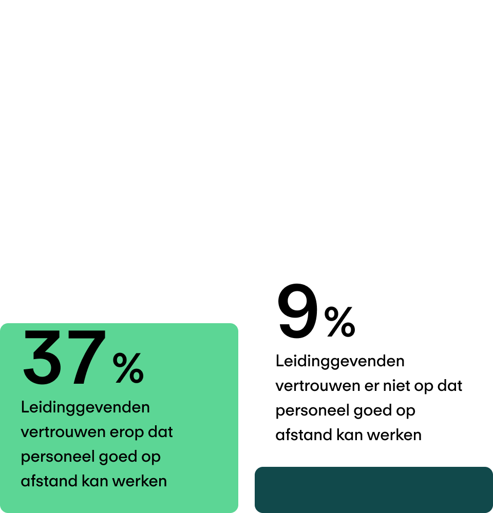 Veel vertrouwen in de directie