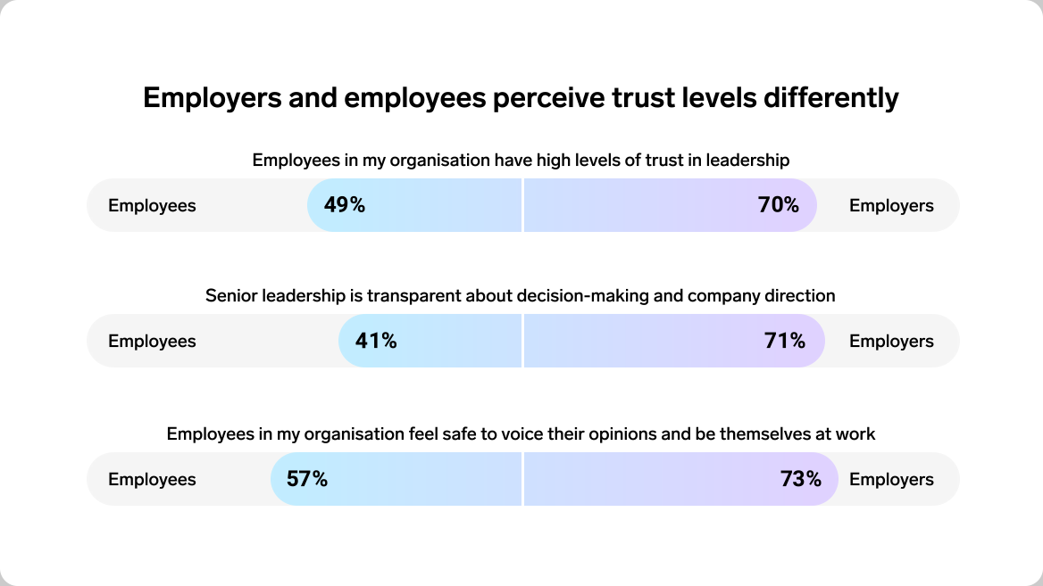 Workforce Pulse metrics Personio 5