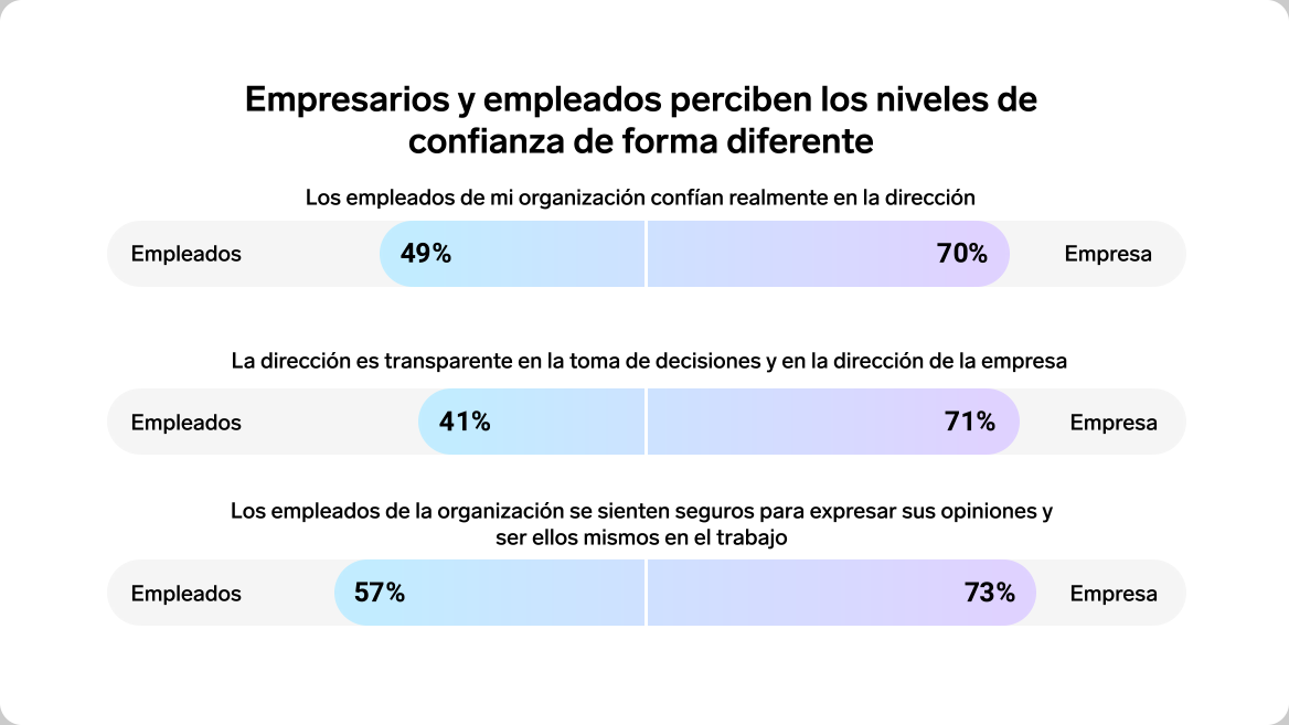 Workforce Pulse metrics Personio 5