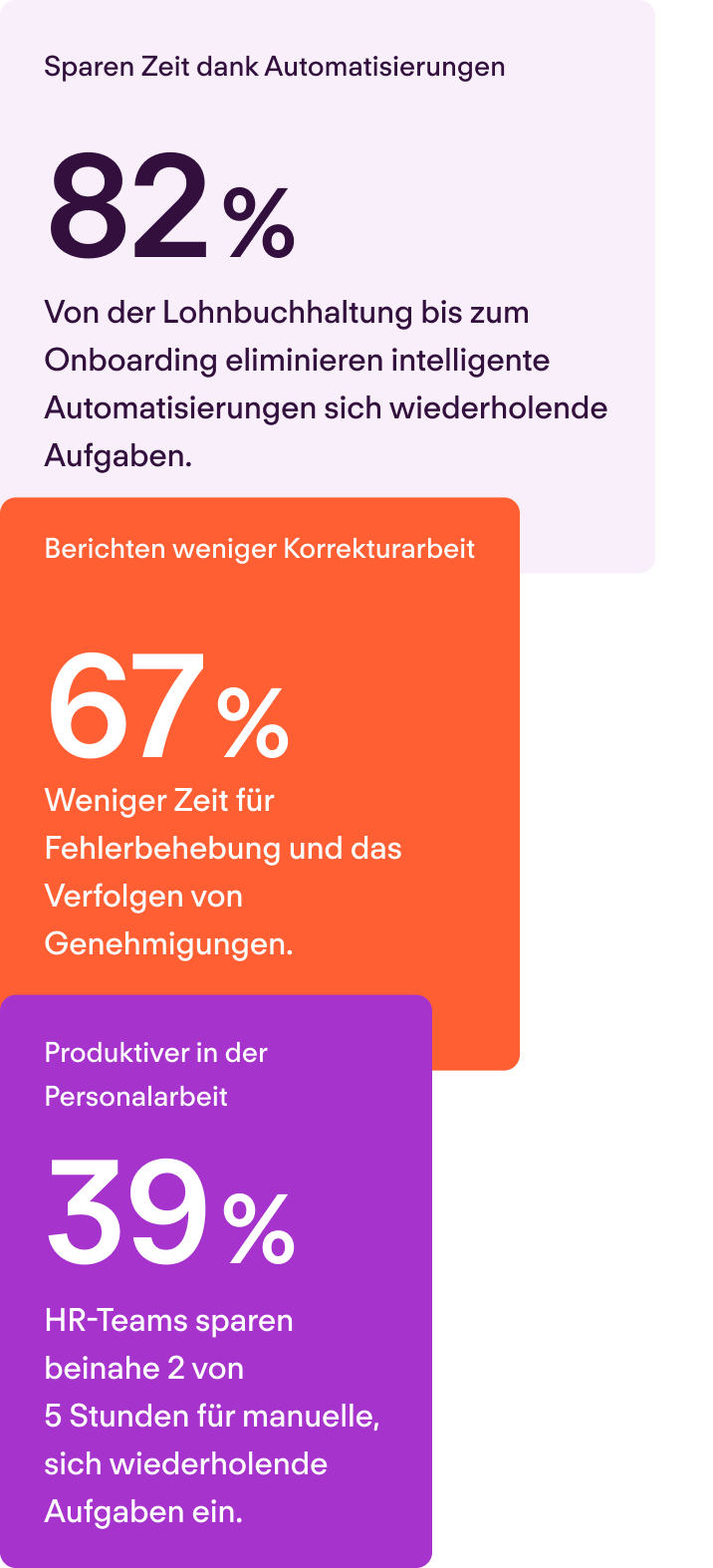 Die Erkenntnisse unserer Kunden