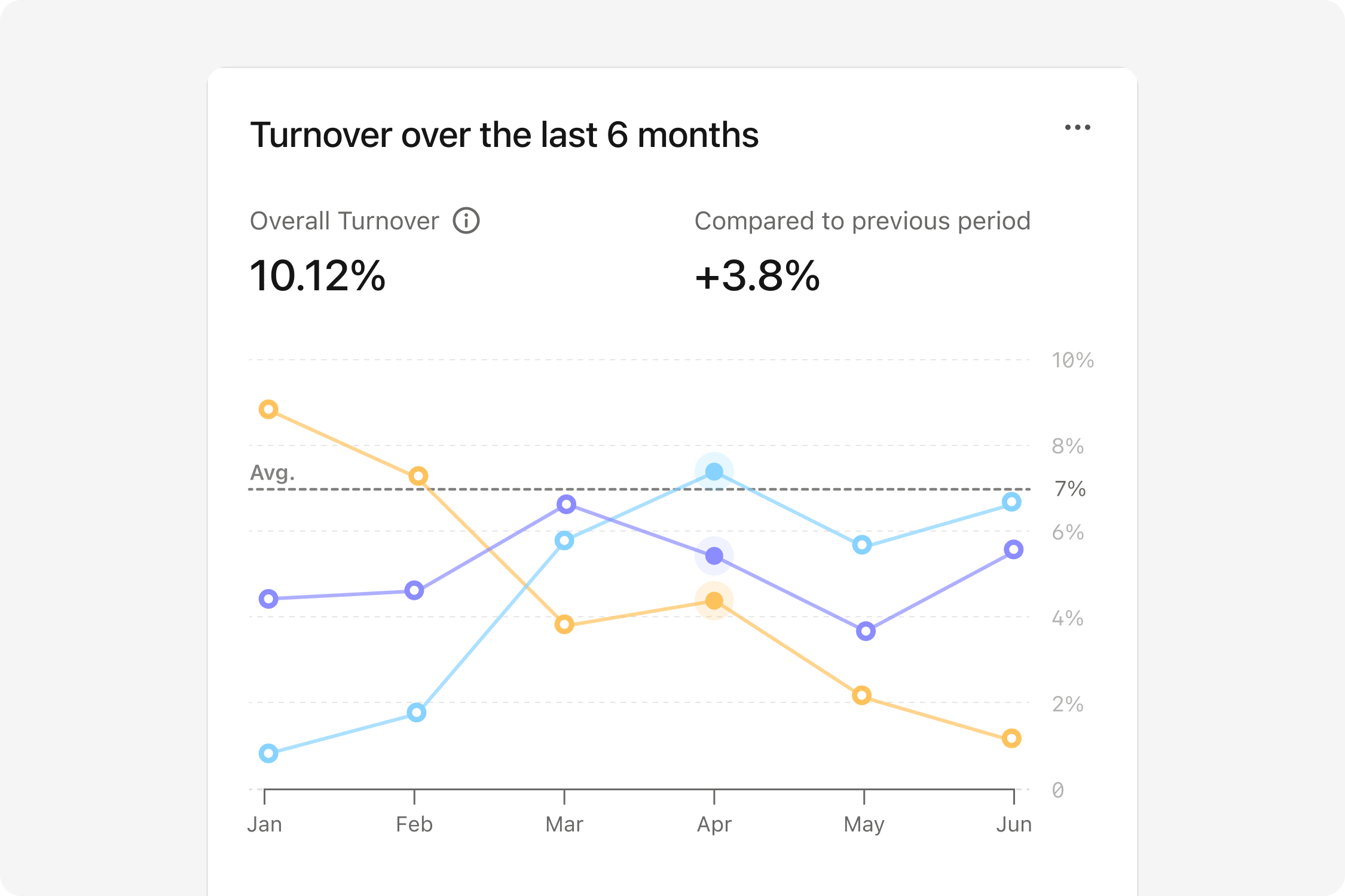 People Analytics - Take action on insights