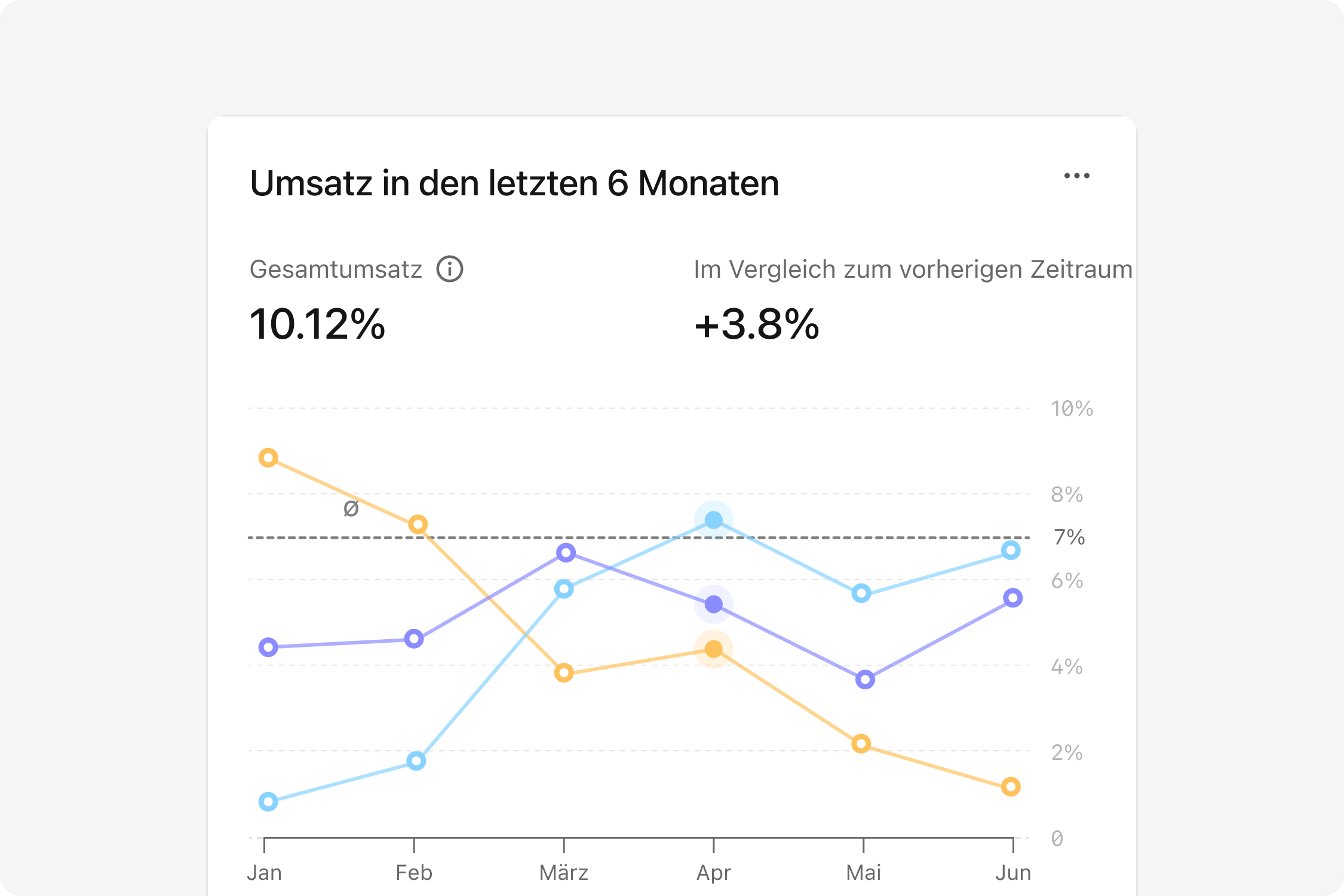 People Analytics - Take action on insights