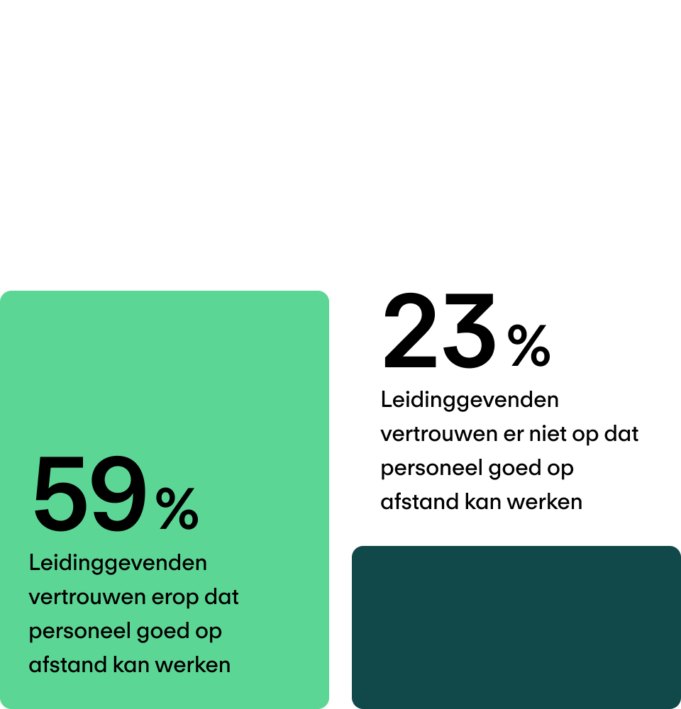 Mate van motivatie