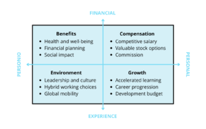 Reward Framework