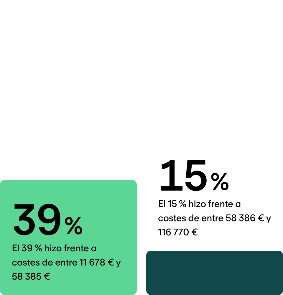Pérdida de conocimientos