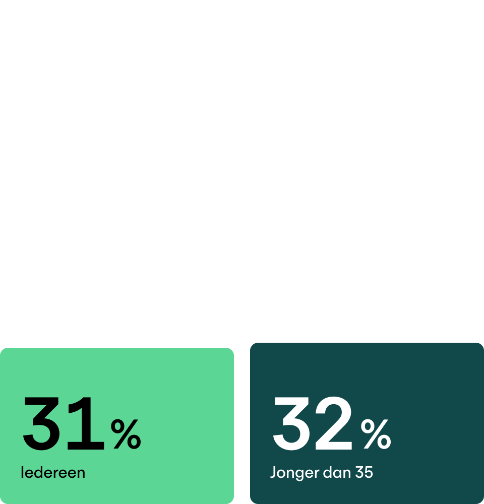 Bij het zoeken naar een nieuwe baan zou ik flexibiliteit in mijn werkplek als prioriteit stellen.
