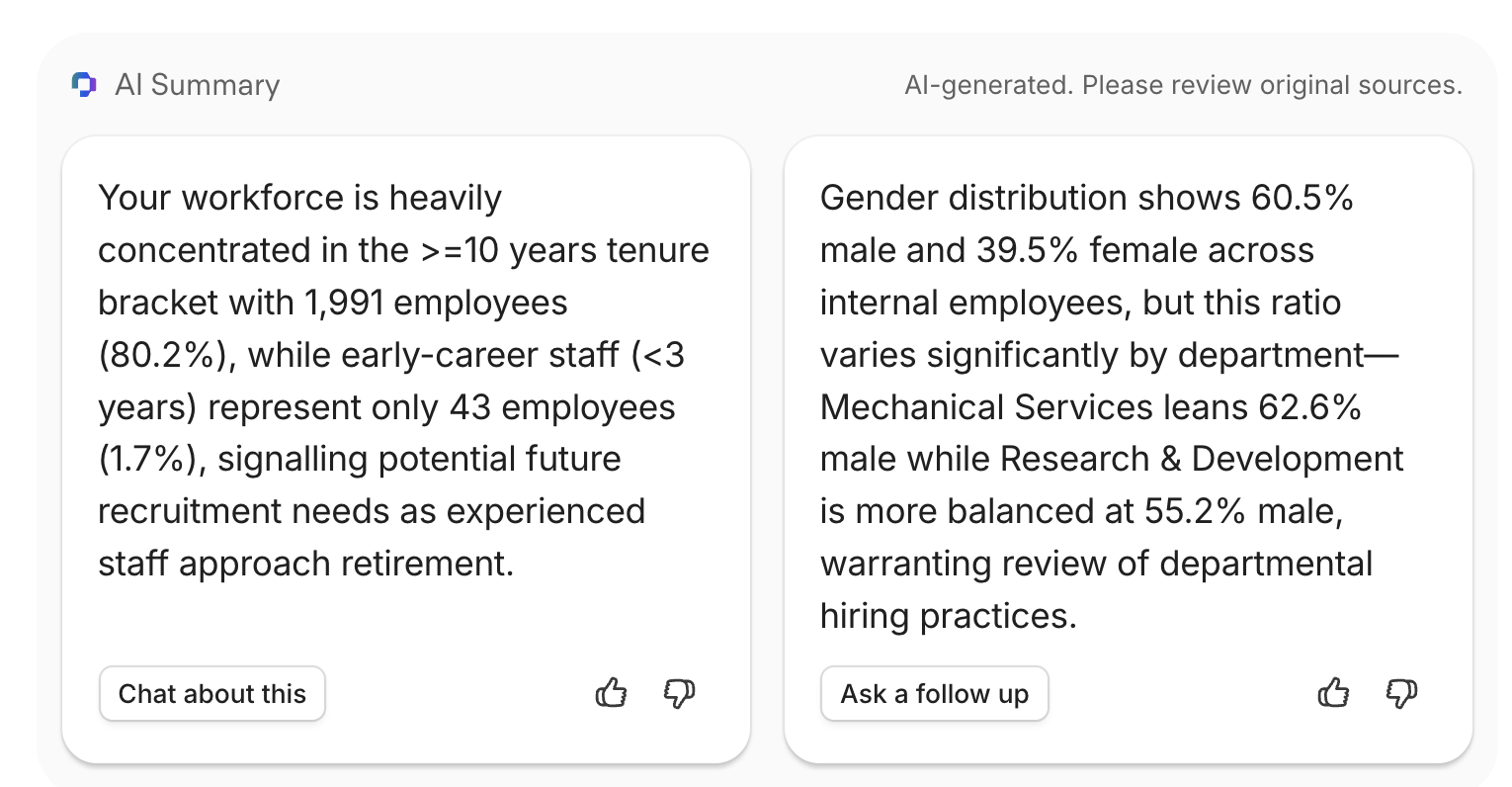An AI summary showing metrics on both workforce tenure and gender distribution.