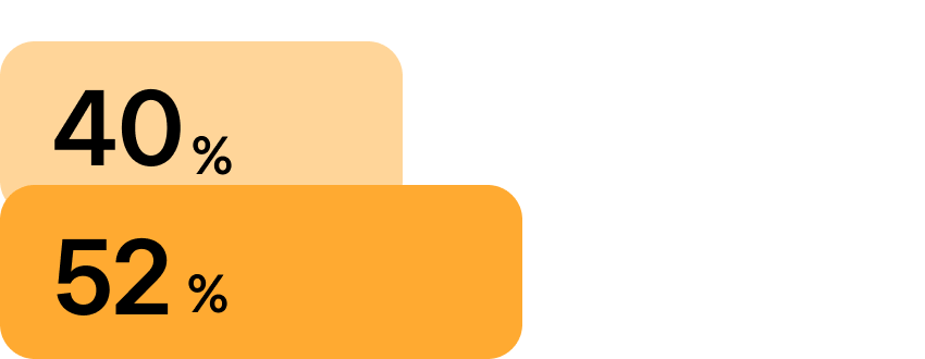 berichten von schnellerer Einarbeitung neuer Mitarbeitender