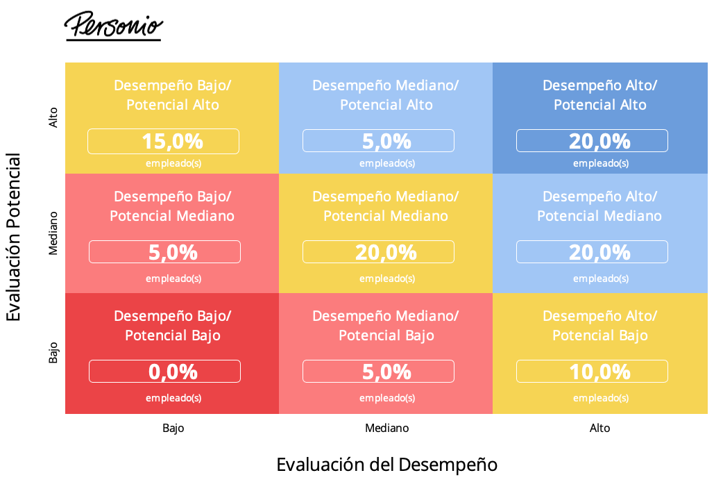 Matriz 9 cajas Excel (3)