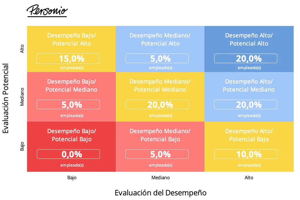 Matriz 9 cajas Excel [Plantilla gratuita]