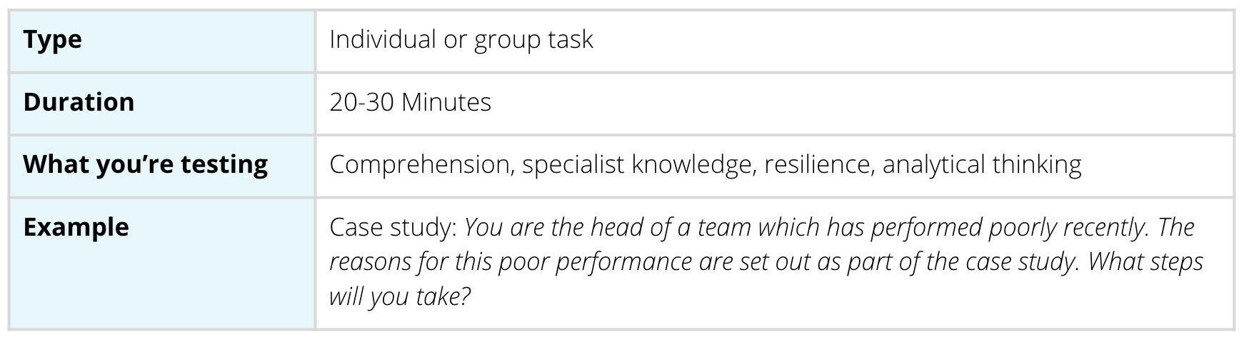 Assessment Center Case Study