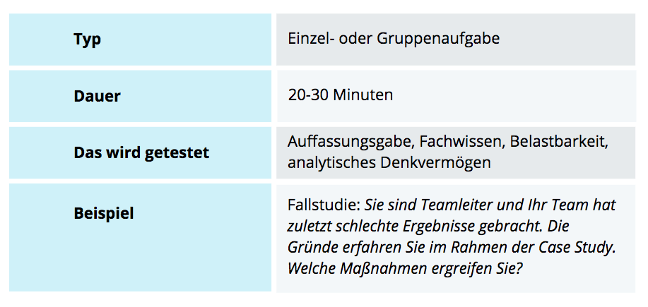 Assessment Center: Fallstudie / Case Study