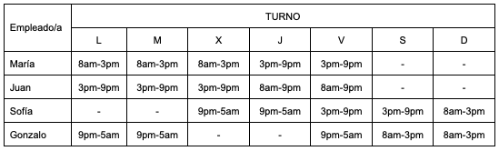 Tabla Planilla lunes a domingo turnos rotativos 4 personas