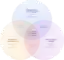 Venn Diagram