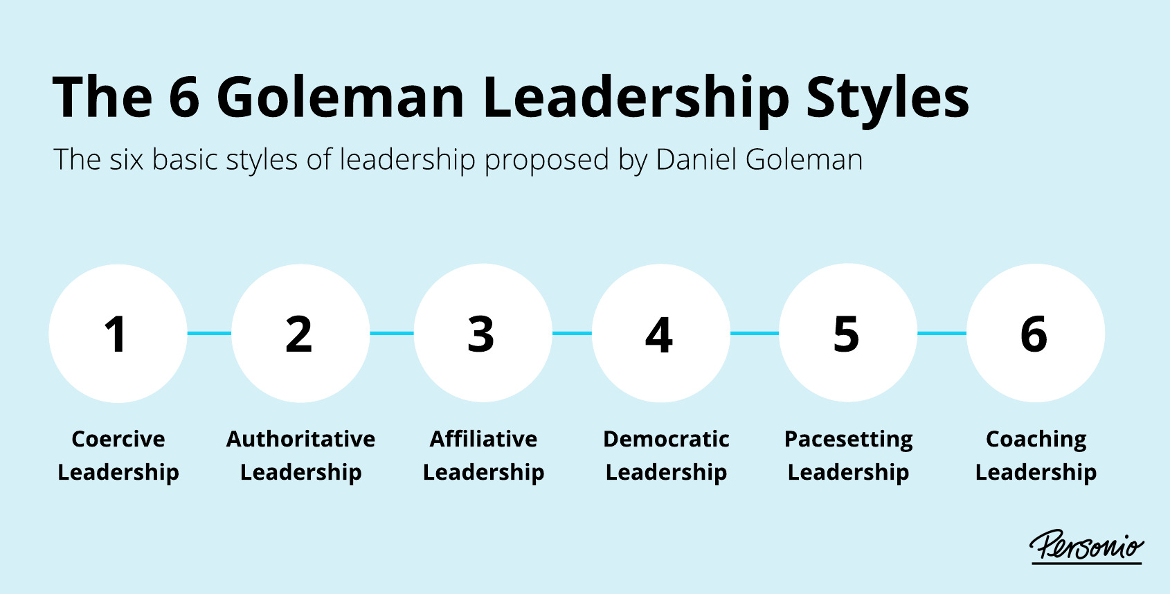 authoritarian leadership examples