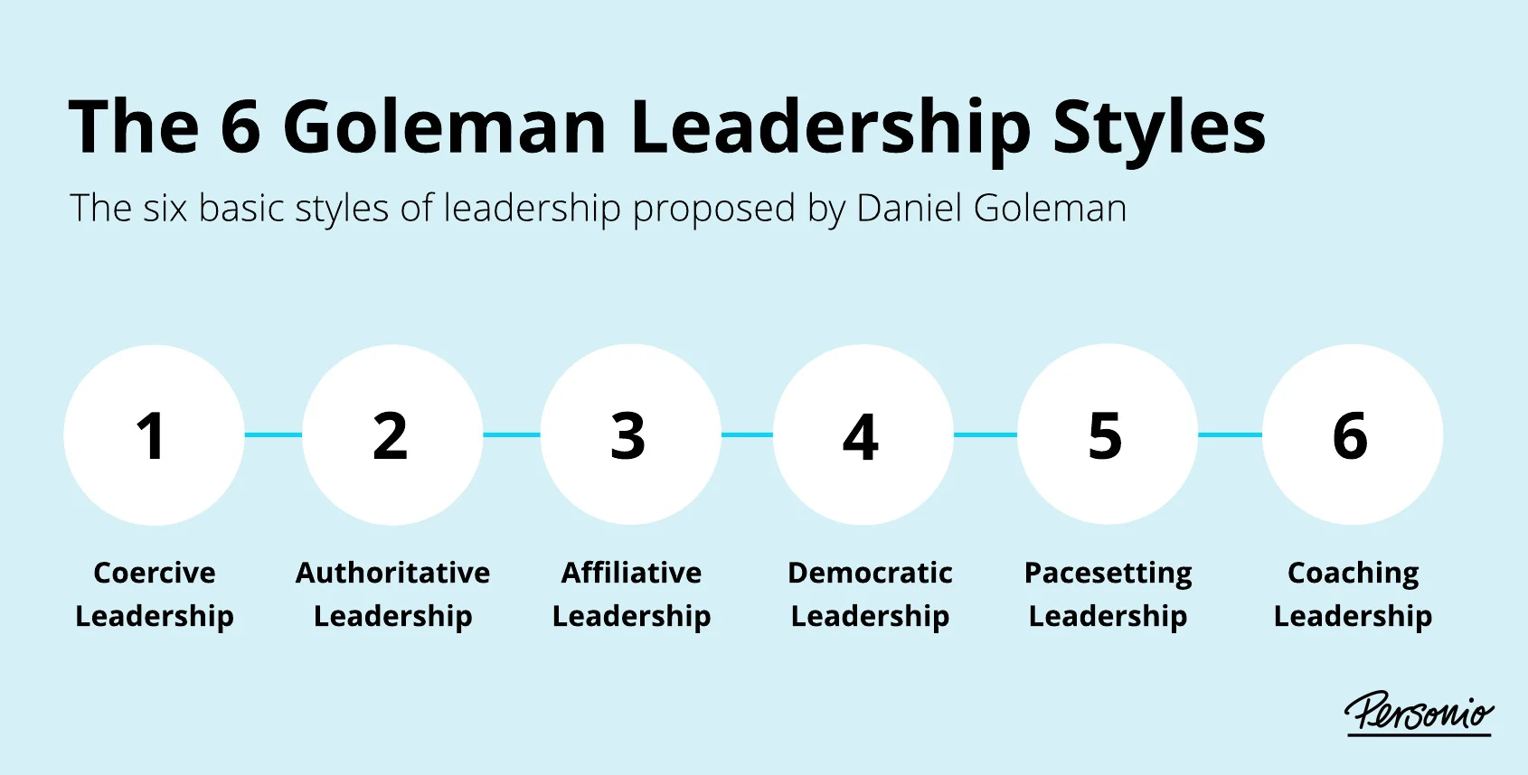 the six goleman leadership styles