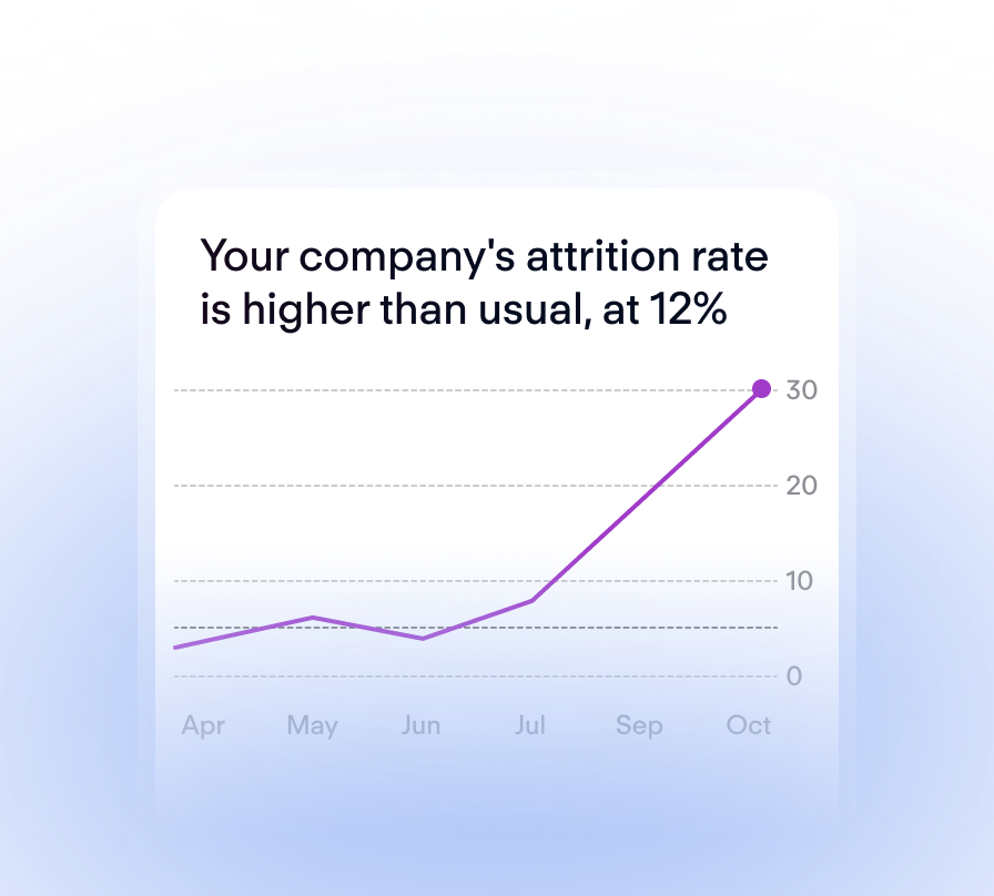 Personio Insights