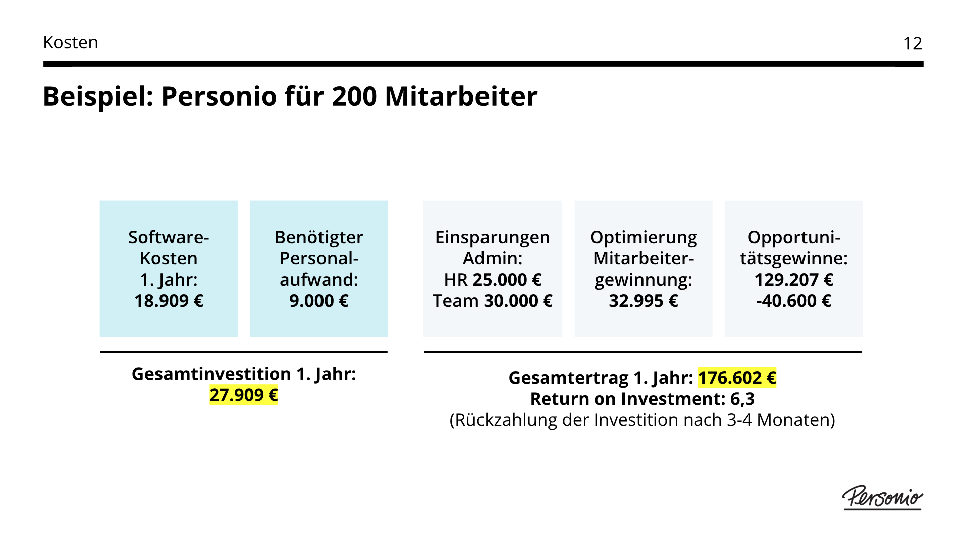 Warum wir eine HR Software brauchen – Kosten