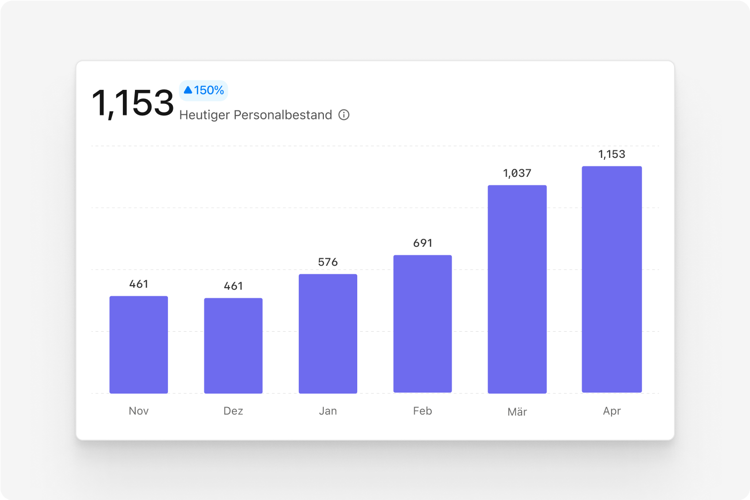 People Analytics - Headcount Analysis