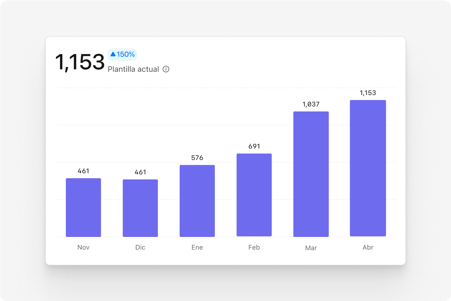 People Analytics - análisis de efectivos