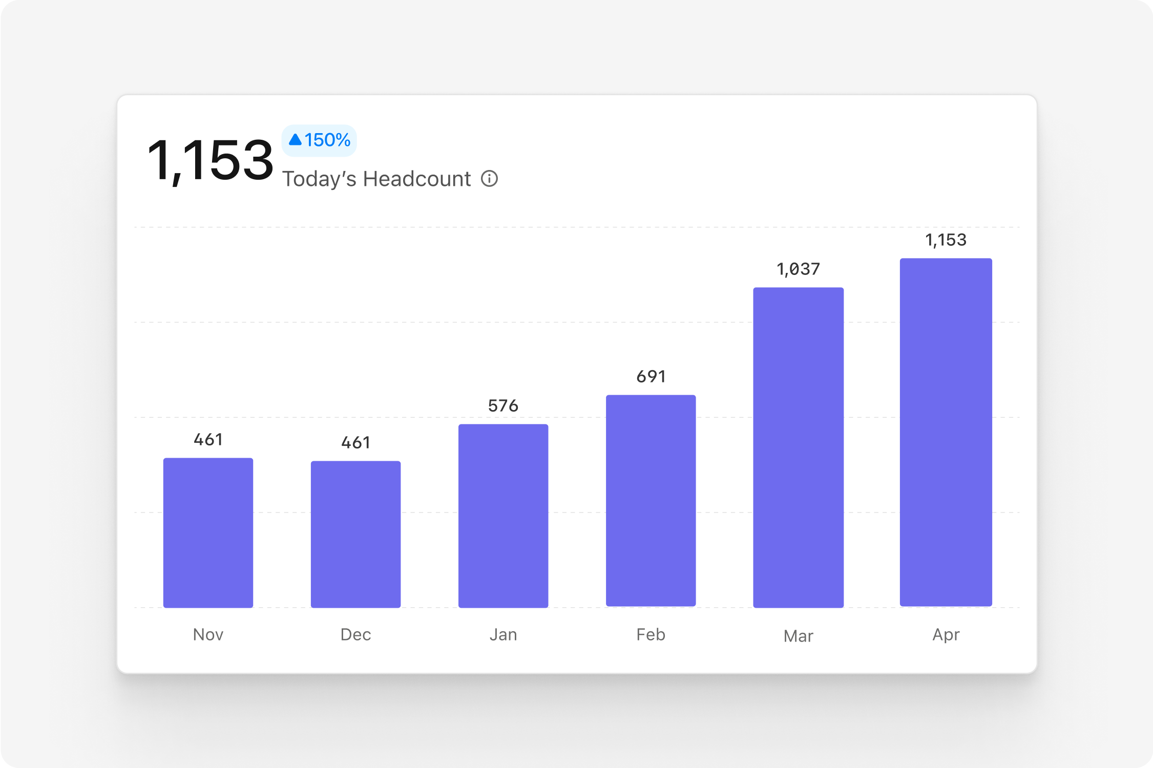 People Analytics - Headcount Analysis