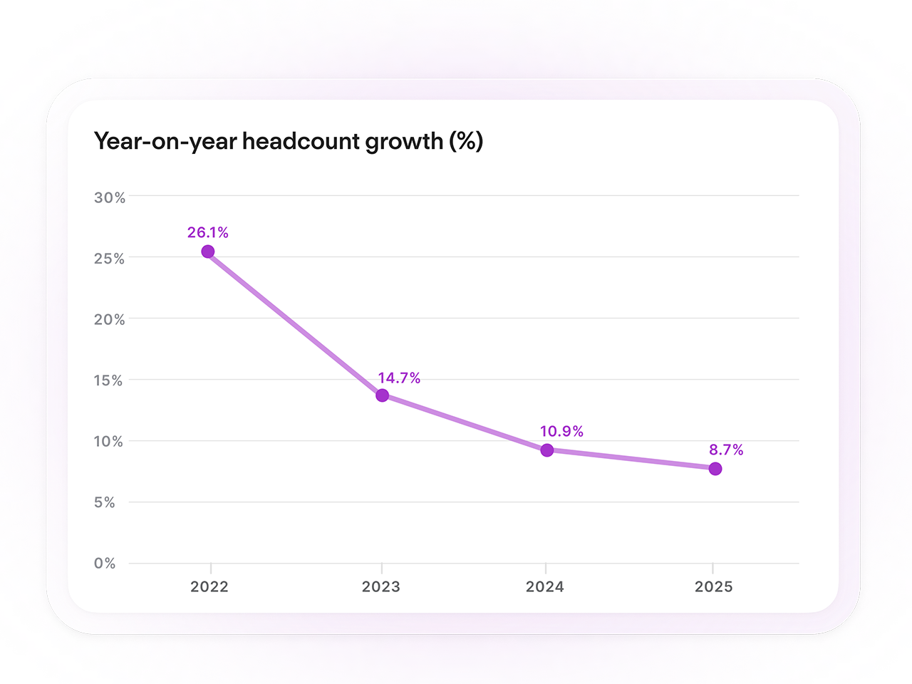 Personio Index Graph