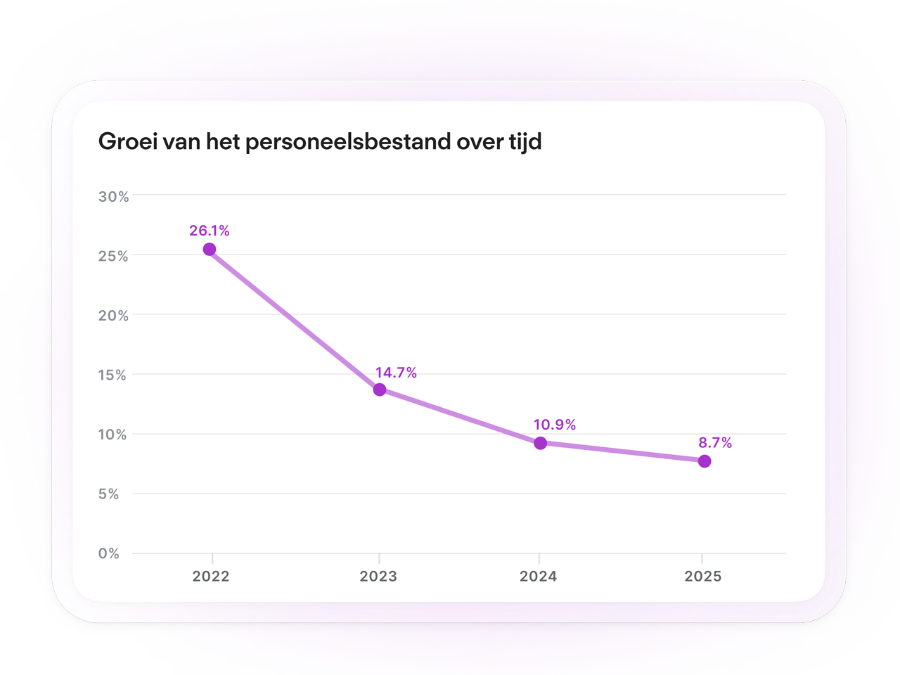 Personio Index Graph