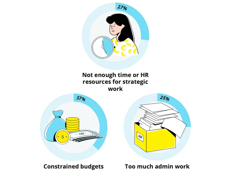 HR Study Graphics