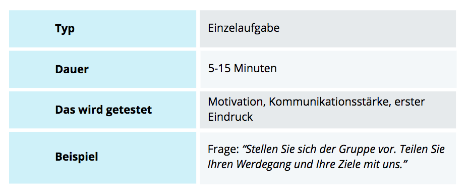 Assessment Center: die Vorstellung