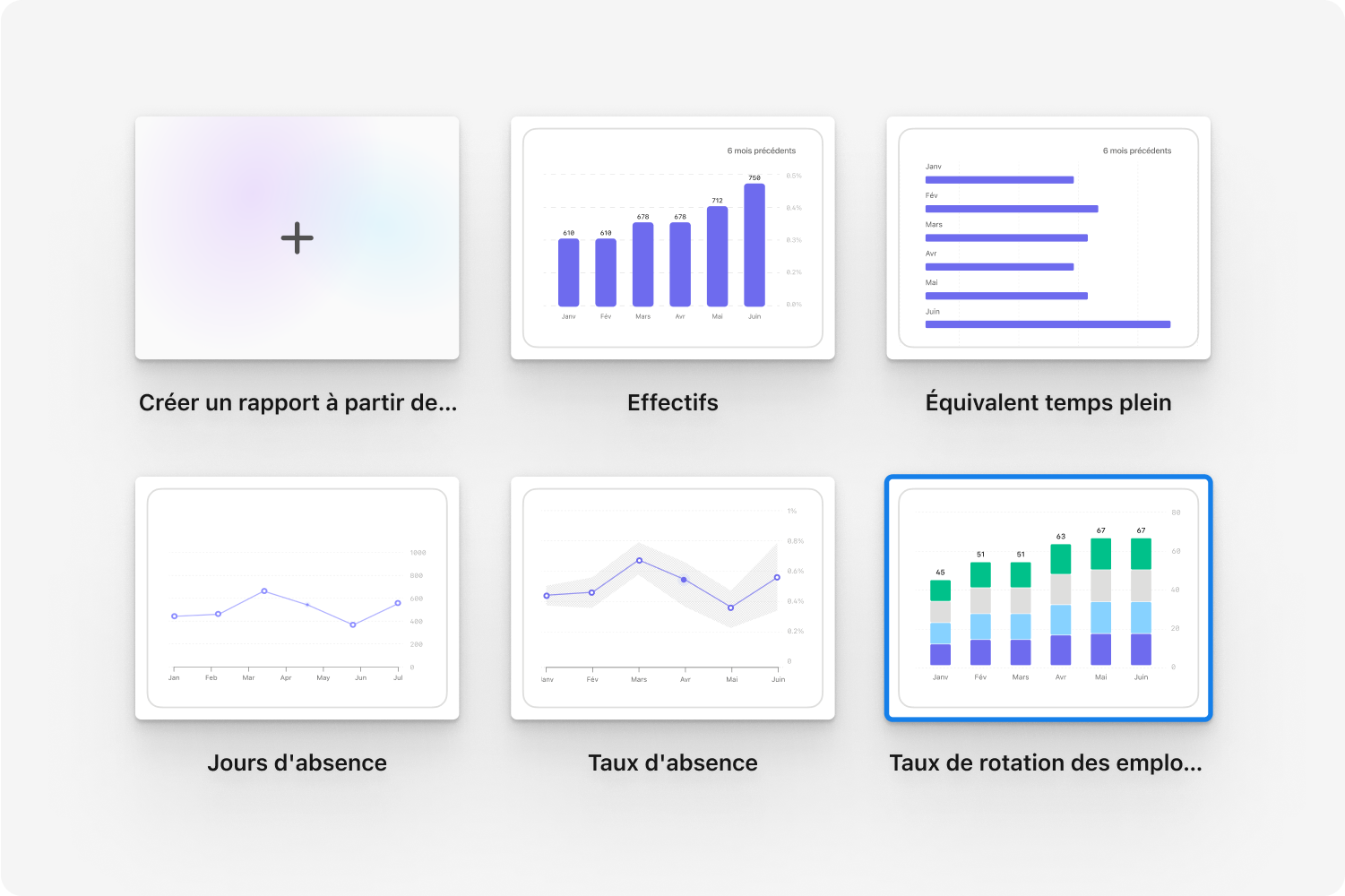 Reporting templates for people analytics