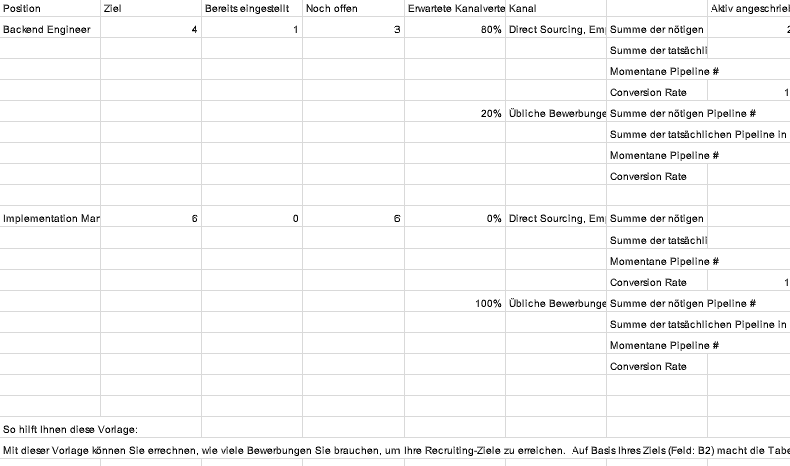 Auszug aus der Recruiting-Plan Vorlage in Excel Form von Personio