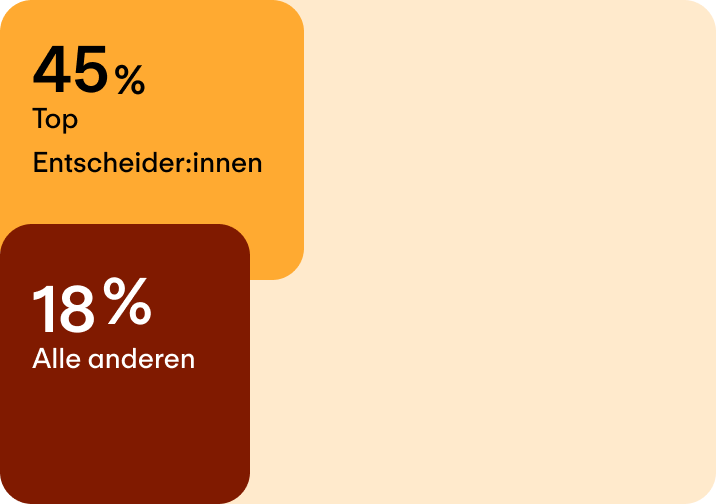 Sehr hohes Mitarbeiterengagement