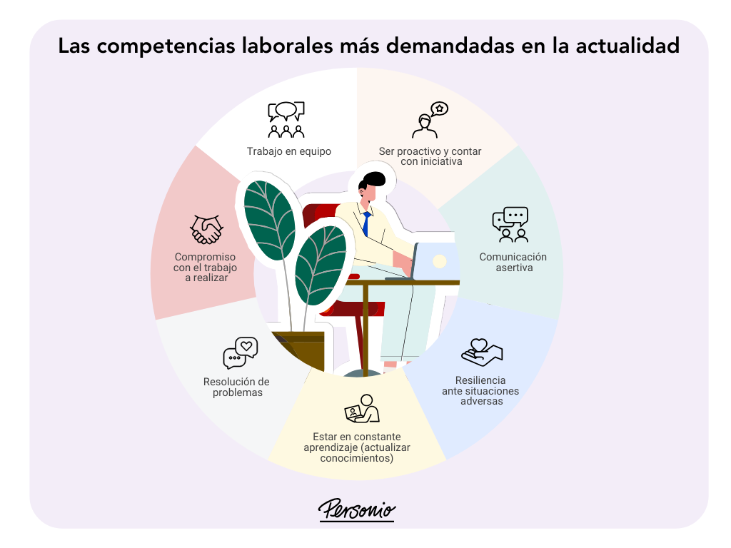 las competencias laborales más demandadas en la actualidad