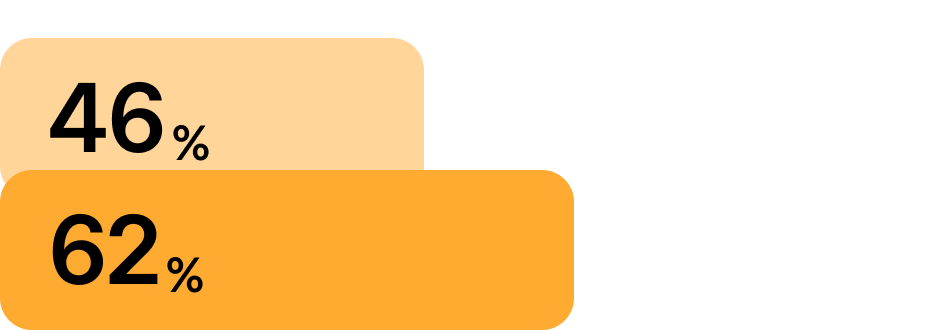 afirma que el onboarding aporta valor en menos tiempo