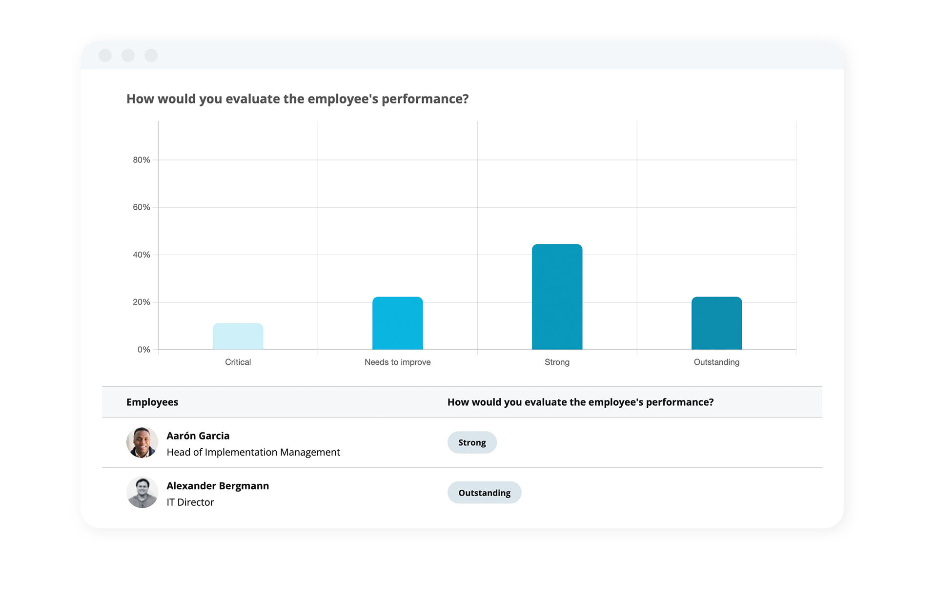 Personio feedback performance appraisal