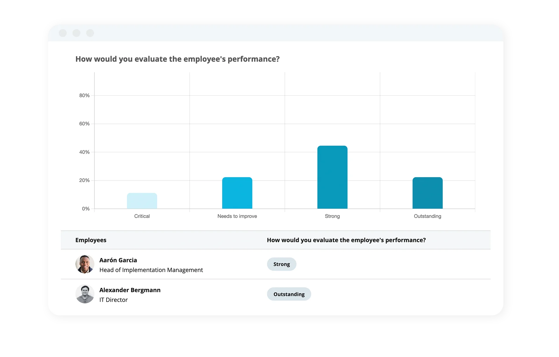 Personio performance feature performance reporting