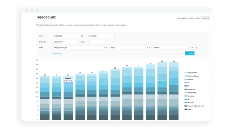 Analytics and Reporting Employee Headcount Overview